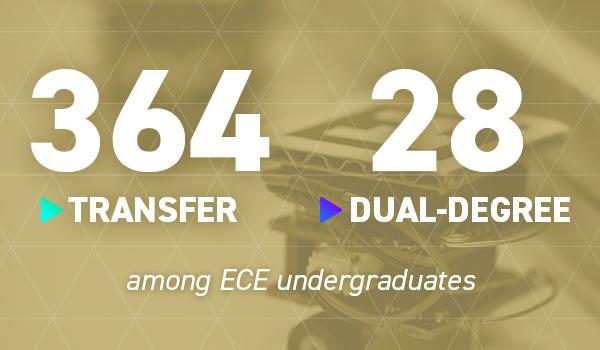 ECE transfer student numbers